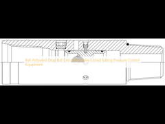 أجهزة التحكم في ضغط الأنابيب الملفوفة